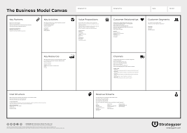 Een introductie op Business Model Canvas