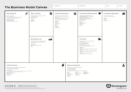 Business Model Canvas-introductie