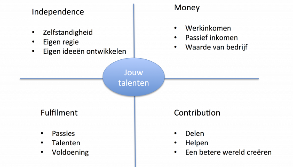 motieven-voor-ondernemerschap-768x495